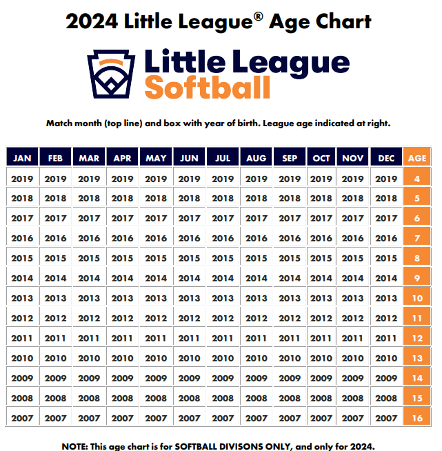 Little League Age Chart